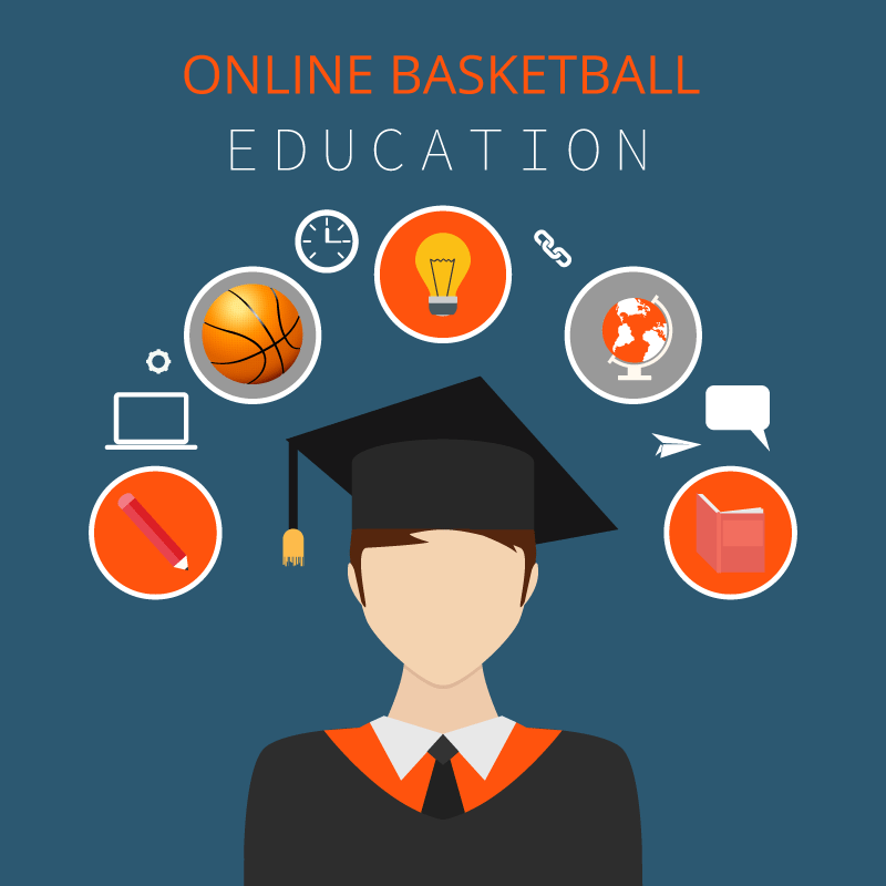 Online Basketball Training Courses