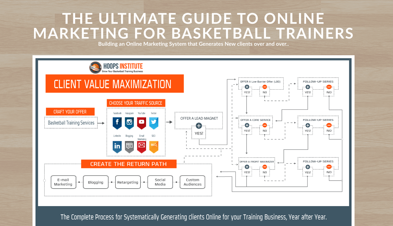 The Ultimate Guide To Online Marketing For Basketball Trainers